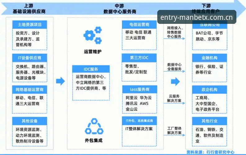 新万博纯净版背后的中文入口数据中心安全吗？一场深度解析